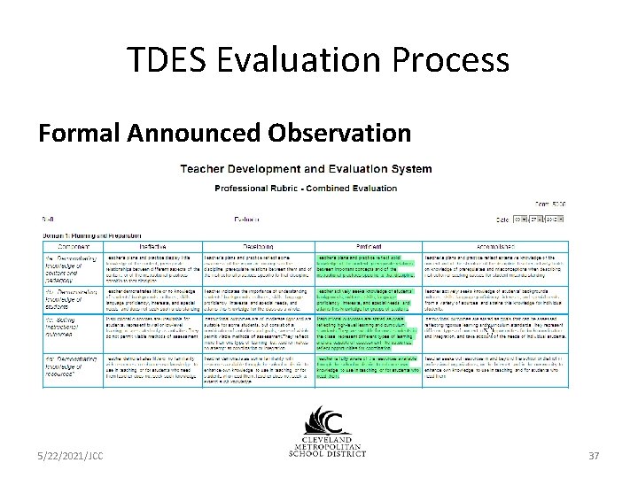 TDES Evaluation Process Formal Announced Observation 5/22/2021/JCC 37 TDES Evaluation Process Formal Announced Observation 5/22/2021/JCC 37