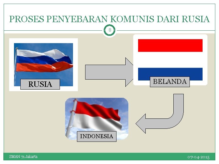 PROSES PENYEBARAN KOMUNIS DARI RUSIA 8 BELANDA RUSIA INDONESIA SMAN 71 Jakarta 07 -04