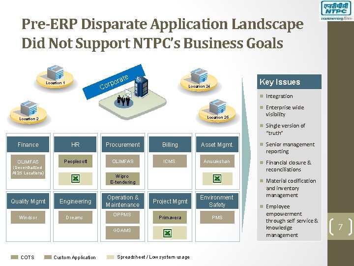 Pre-ERP Disparate Application Landscape Did Not Support NTPC’s Business Goals ate por Cor Location