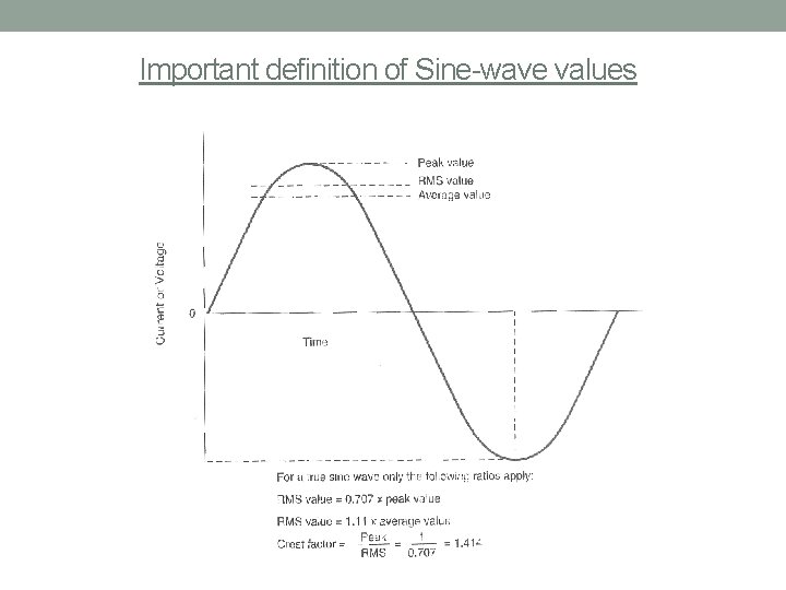 Important definition of Sine-wave values 