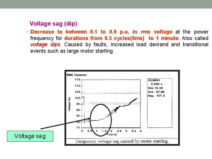 Voltage sag (dip) • Decrease to between 0. 1 to 0. 9 p. u.