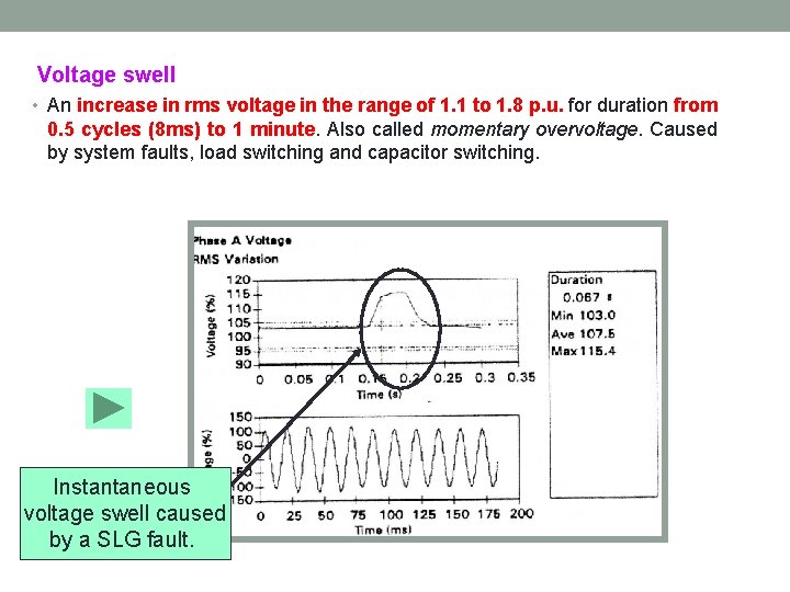 Voltage swell • An increase in rms voltage in the range of 1. 1