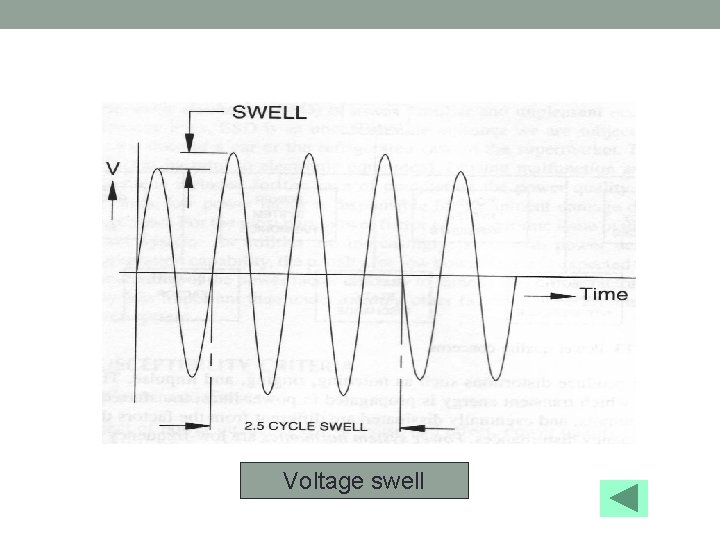 Voltage swell 