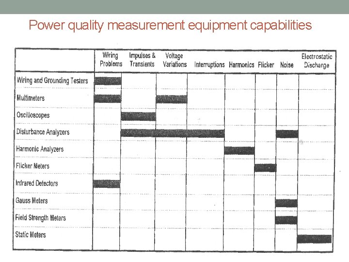 Power quality measurement equipment capabilities 