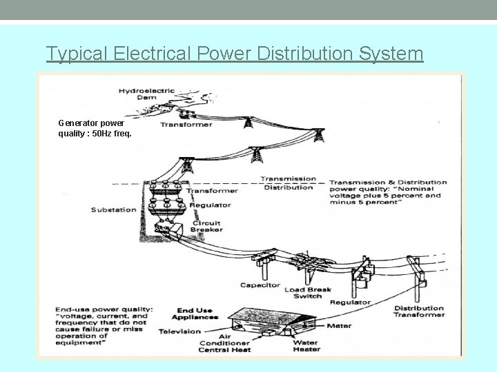 Typical Electrical Power Distribution System Generator power quality : 50 Hz freq. 