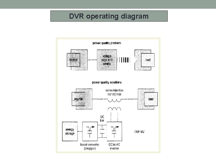 DVR operating diagram 