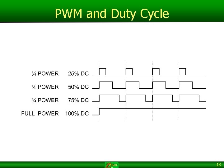 PWM and Duty Cycle 13 