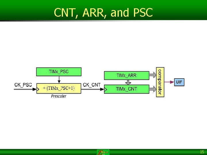 CNT, ARR, and PSC 15 