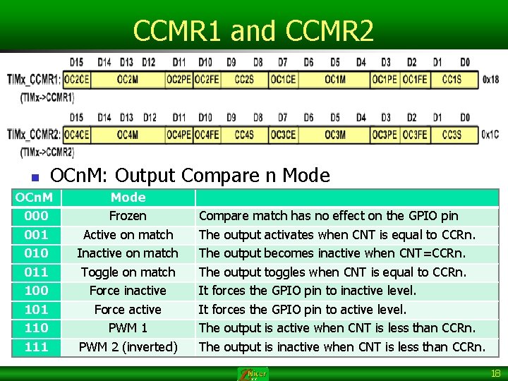 CCMR 1 and CCMR 2 OCn. M: Output Compare n Mode OCn. M Mode