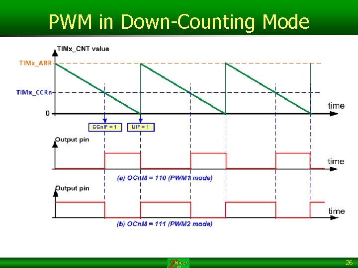 PWM in Down-Counting Mode 26 