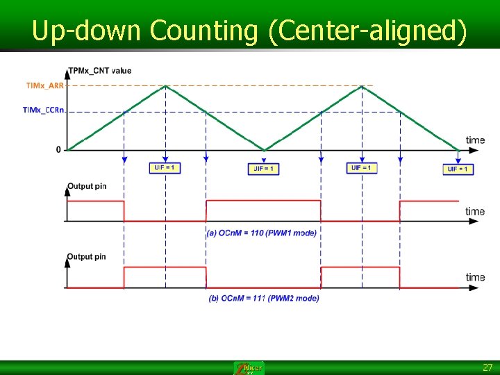 Up-down Counting (Center-aligned) 27 
