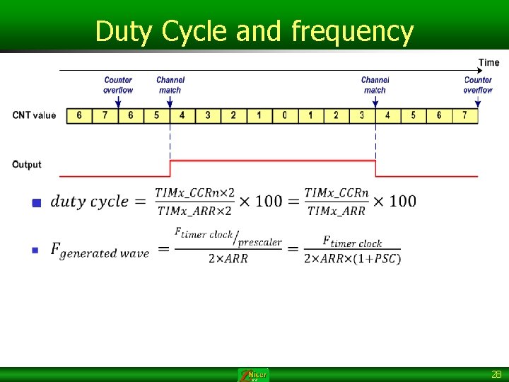 Duty Cycle and frequency n 28 