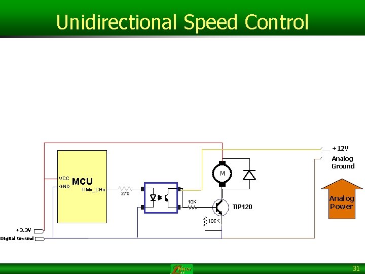Unidirectional Speed Control +12 V VCC GND MCU AVR OC 0 A TIMx_CHn Analog