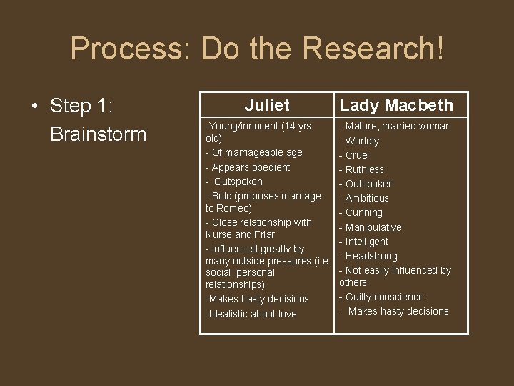 Process: Do the Research! • Step 1: Brainstorm Juliet Lady Macbeth -Young/innocent (14 yrs