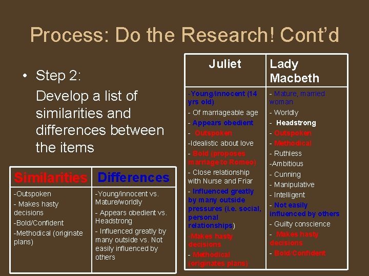 Process: Do the Research! Cont’d • Step 2: Develop a list of similarities and