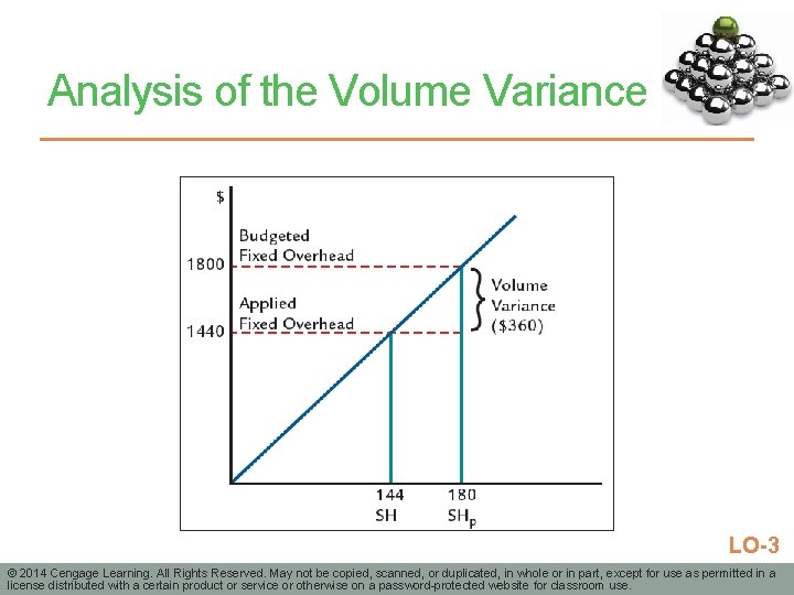 Analysis of the Volume Variance LO-3 © 2014 Cengage Learning. All Rights Reserved. May