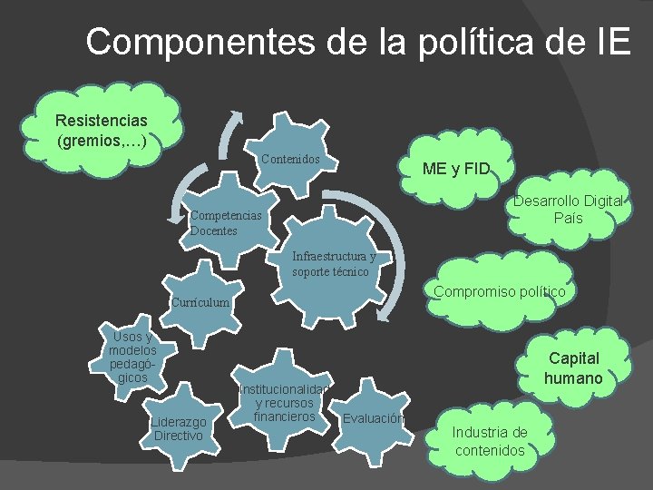 Componentes de la política de IE Resistencias (gremios, …) Contenidos ME y FID Desarrollo