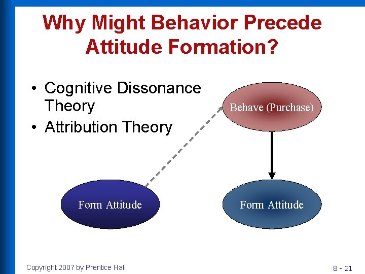 Why Might Behavior Precede Attitude Formation? • Cognitive Dissonance Theory • Attribution Theory Form