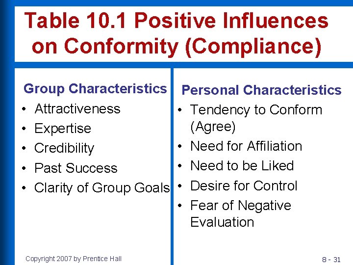 Table 10. 1 Positive Influences on Conformity (Compliance) Group Characteristics • Attractiveness • Expertise
