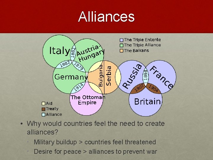 Alliances • Why would countries feel the need to create alliances? • Military buildup