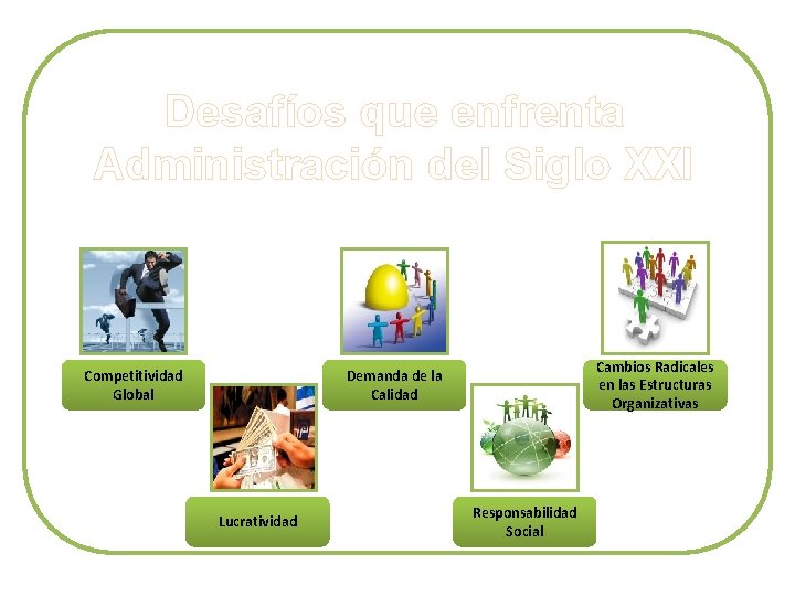 Desafíos que enfrenta Administración del Siglo XXI Competitividad Global Cambios Radicales en las Estructuras