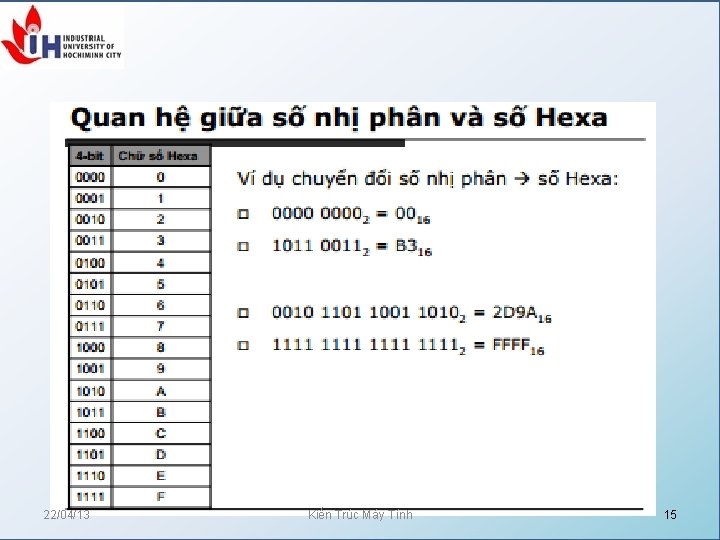 22/04/13 Kiến Trúc Máy Tính 15 