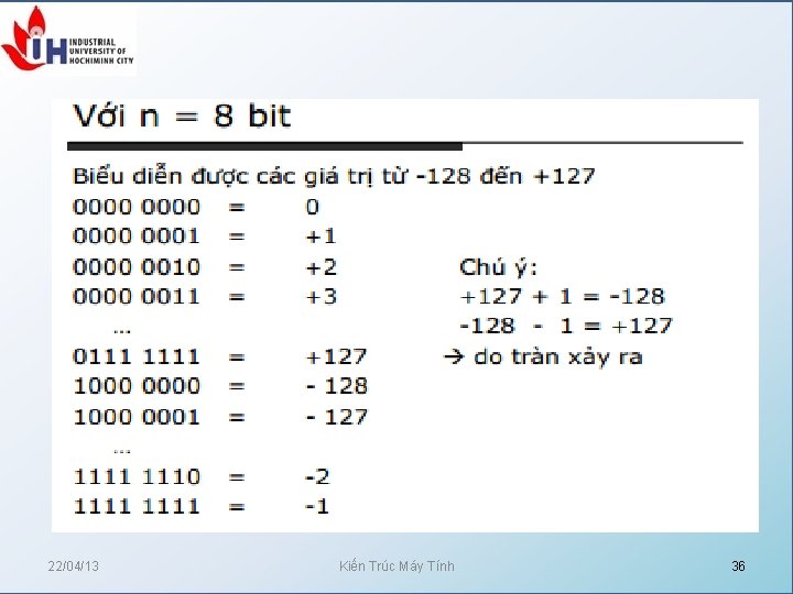 22/04/13 Kiến Trúc Máy Tính 36 