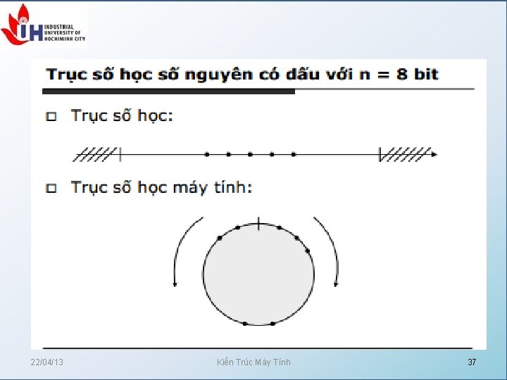 22/04/13 Kiến Trúc Máy Tính 37 