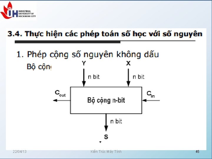 22/04/13 Kiến Trúc Máy Tính 45 