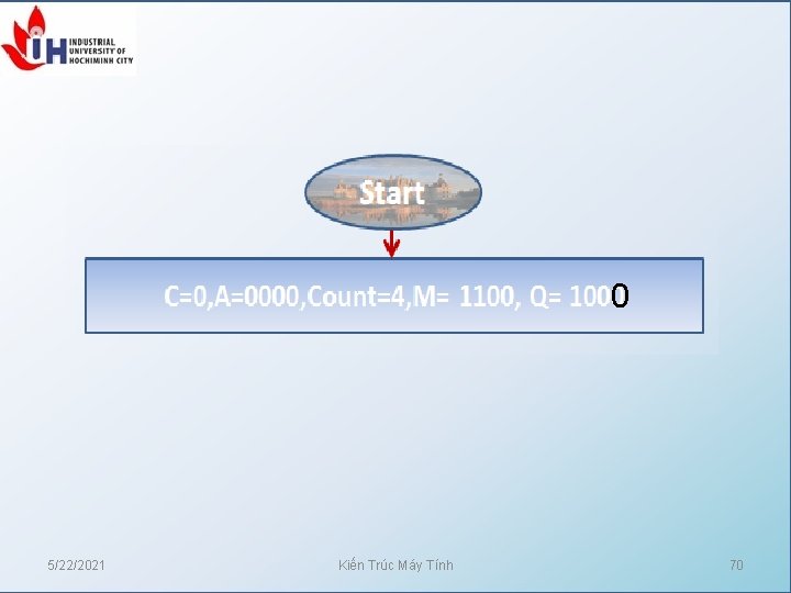 0 5/22/2021 Kiến Trúc Máy Tính 70 