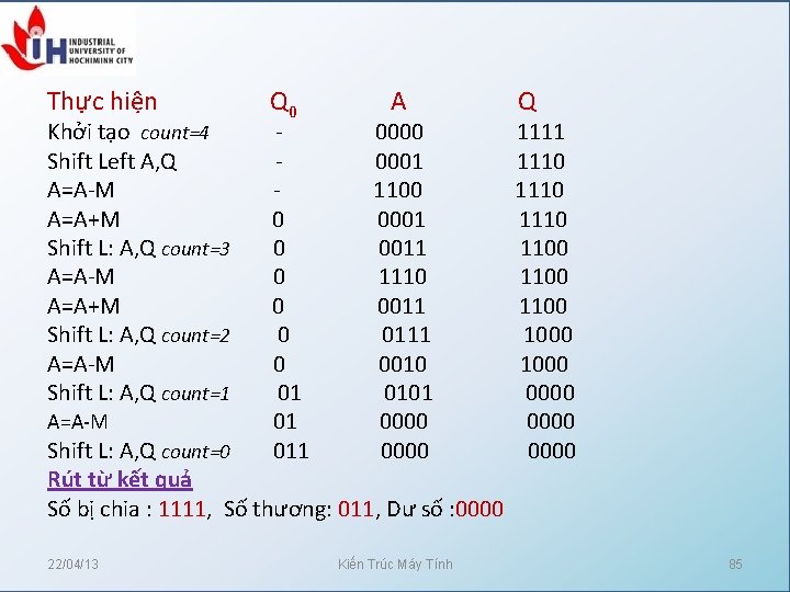 Thực hiện Khởi tạo count=4 Shift Left A, Q A=A-M A=A+M Shift L: A,