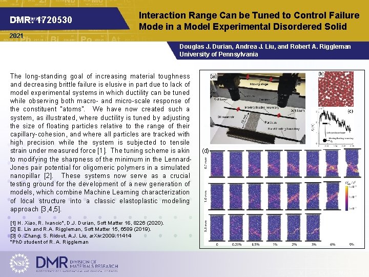 DMR: 1720530 Interaction Range Can be Tuned to Control Failure Mode in a Model