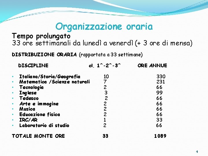 Organizzazione oraria Tempo prolungato 33 ore settimanali da lunedì a venerdì (+ 3 ore