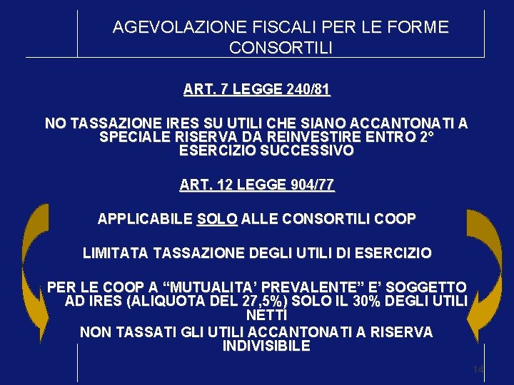 AGEVOLAZIONE FISCALI PER LE FORME CONSORTILI ART. 7 LEGGE 240/81 NO TASSAZIONE IRES SU