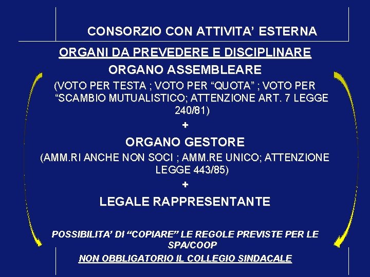 CONSORZIO CON ATTIVITA’ ESTERNA ORGANI DA PREVEDERE E DISCIPLINARE ORGANO ASSEMBLEARE (VOTO PER TESTA