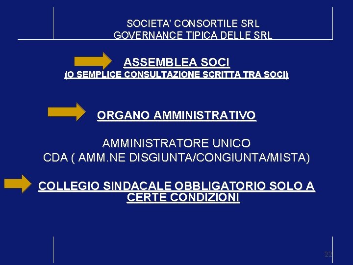 SOCIETA’ CONSORTILE SRL GOVERNANCE TIPICA DELLE SRL ASSEMBLEA SOCI (O SEMPLICE CONSULTAZIONE SCRITTA TRA