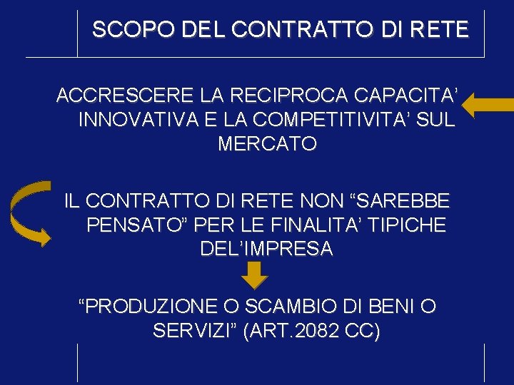 SCOPO DEL CONTRATTO DI RETE ACCRESCERE LA RECIPROCA CAPACITA’ INNOVATIVA E LA COMPETITIVITA’ SUL