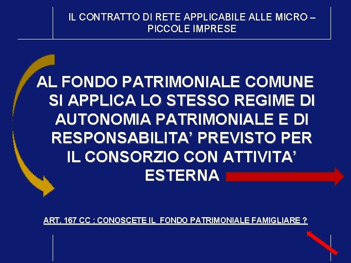 IL CONTRATTO DI RETE APPLICABILE ALLE MICRO – PICCOLE IMPRESE AL FONDO PATRIMONIALE COMUNE