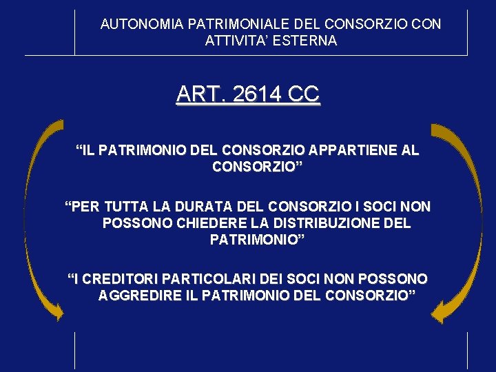 AUTONOMIA PATRIMONIALE DEL CONSORZIO CON ATTIVITA’ ESTERNA ART. 2614 CC “IL PATRIMONIO DEL CONSORZIO