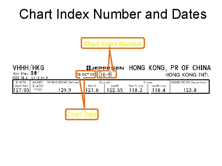 Chart Index Number and Dates Chart Index Number Chart Date 