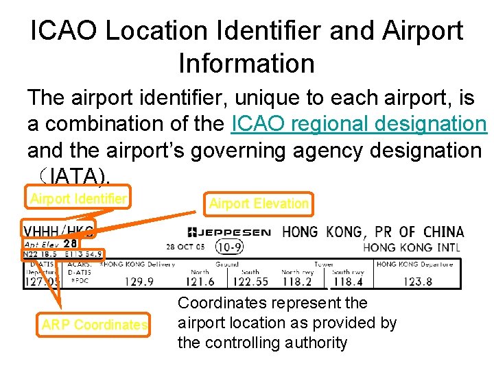 ICAO Location Identifier and Airport Information The airport identifier, unique to each airport, is