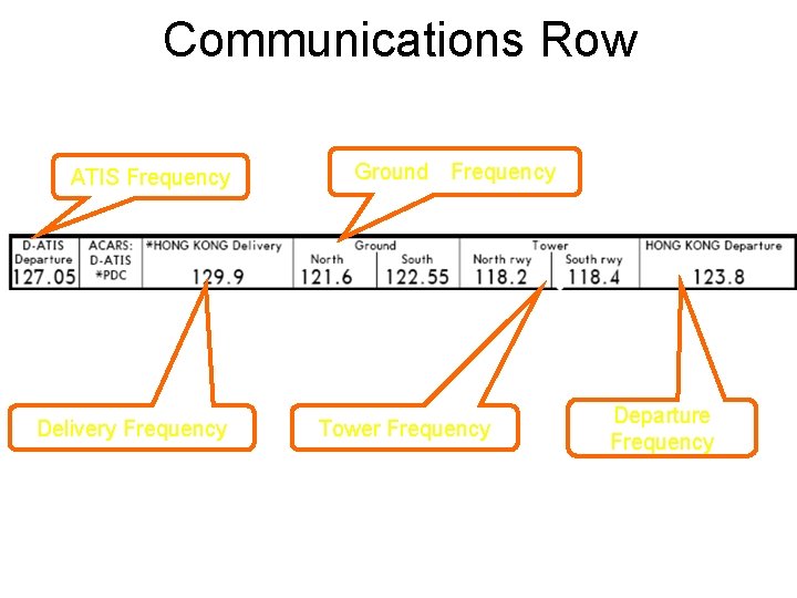 Communications Row ATIS Frequency Delivery Frequency Ground Frequency Tower Frequency Departure Frequency 