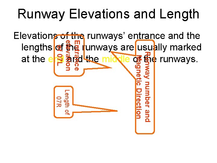 Runway Elevations and Length of 07 R Runway number and Magnetic Direction Entrance elevation