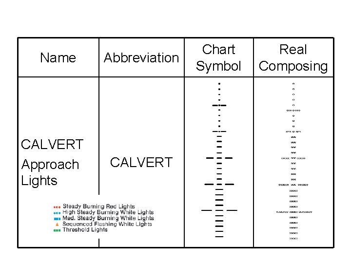 Name CALVERT Approach Lights Abbreviation CALVERT Chart Symbol Real Composing 