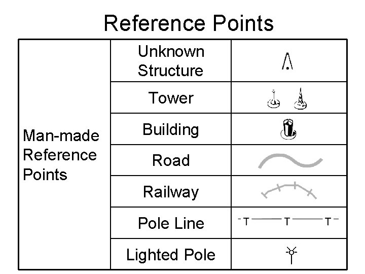 Reference Points Unknown Structure Tower Man-made Reference Points Building Road Railway Pole Line Lighted