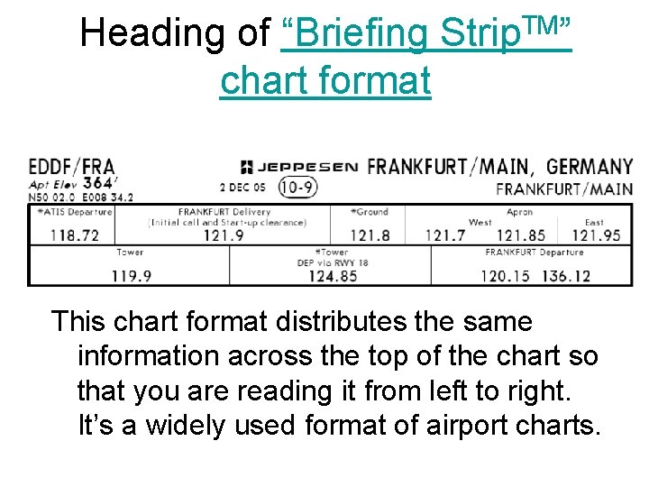 Heading of “Briefing Strip. TM” chart format This chart format distributes the same information