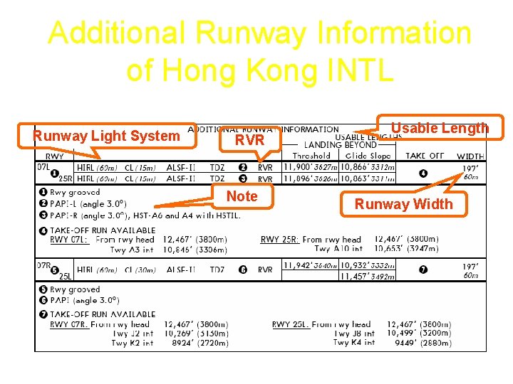 Additional Runway Information of Hong Kong INTL Runway Light System RVR Note Usable Length
