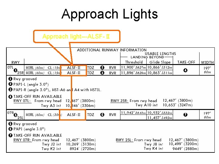 Approach Lights Approach light---ALSF-Ⅱ 