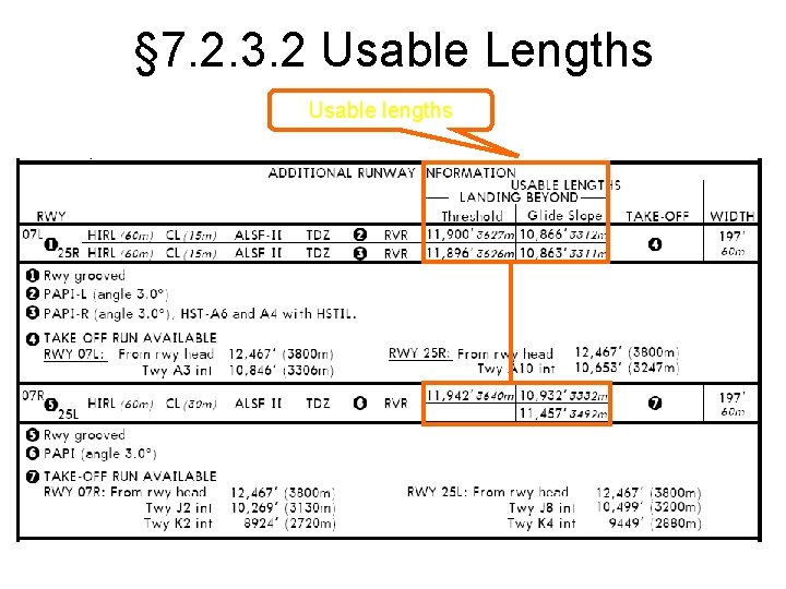 § 7. 2. 3. 2 Usable Lengths Usable lengths 