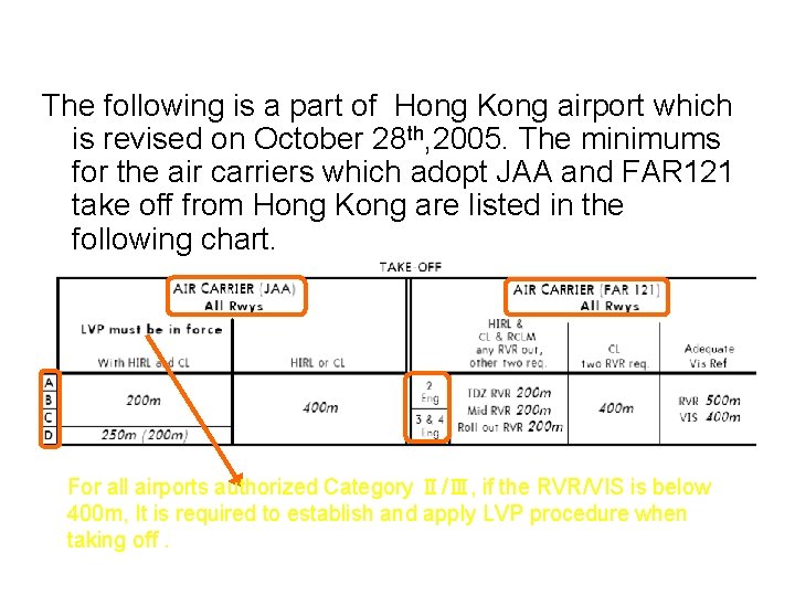 The following is a part of Hong Kong airport which is revised on October